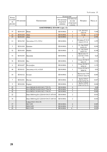 Диск ЗП 04.104: купить в Нижнем Новгороде