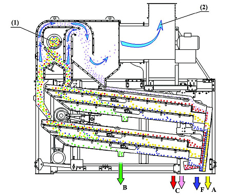 Система аспирации к машине ЗВС 20М: купить в Нижнем Новгороде