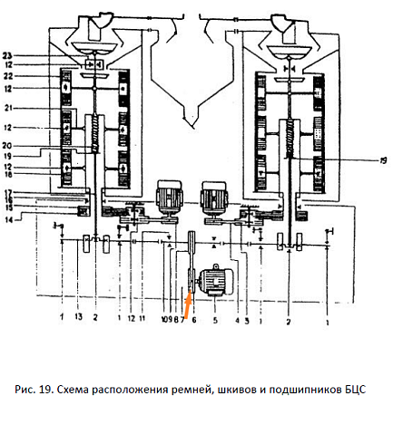 Шкив А1-БЦС-100.01.001(d=140*28 в(б)=1 руч.): купить в Нижнем Новгороде Шкив А1-БЦС-100.01.001(d=140*28 в(б)=1 руч.): купить в Нижнем Новгороде