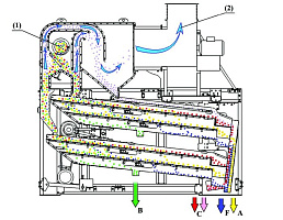 Система аспирации к машине ЗВС 20М: купить в Нижнем Новгороде