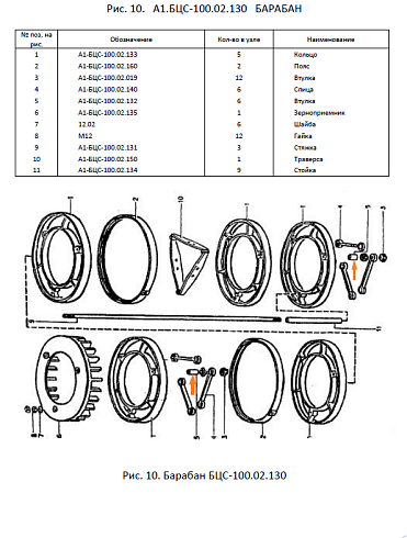 Втулка А1-БЦС-100.02.132 (50.32.614) (ст. дл=50, Ф нар=20,Фвн=12): купить в Нижнем Новгороде