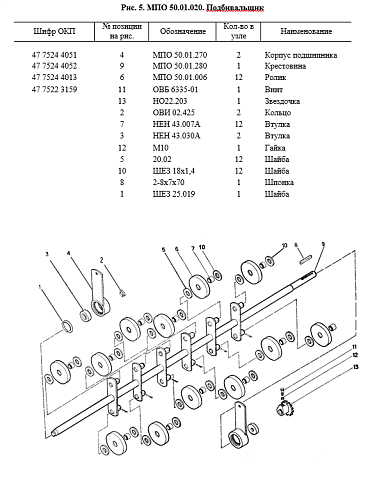 Подбивальщик МПО 50.01.020: купить в Нижнем Новгороде