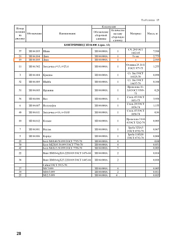 Диск ЗП 04.105: купить в Нижнем Новгороде