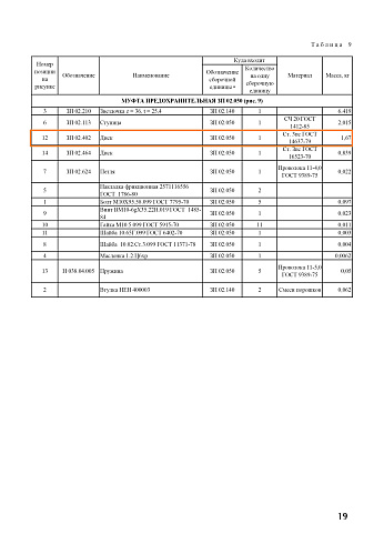 Диск ЗП 02.402 А (ЗП 02.050): купить в Нижнем Новгороде
