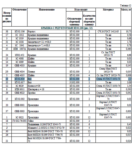 Вал ЗП 02.616 питатель, боковой: купить в Нижнем Новгороде