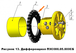 Звездочка дифференциал ПЗС 05.411: купить в Нижнем Новгороде