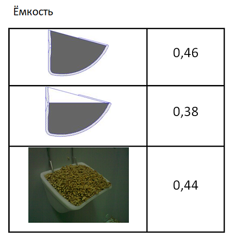 Ковш норийный полимерный МАСТУ 006: купить в Нижнем Новгороде